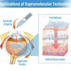 Ourlyard® Supramolecular Eye Drops