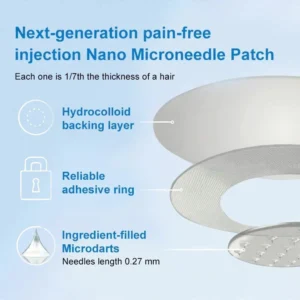 Croaie® GLP-1 Nano-Microneedle Patch with Collagen & Matrixy