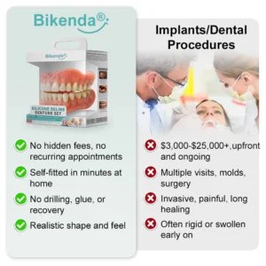 Bikenda® Advanced Customized Full Denture Set