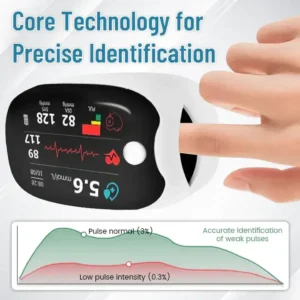QIAWI™ Non-Invasive Blood Glucose Meter