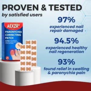 AEXZR® Paronychia Correcting Patch