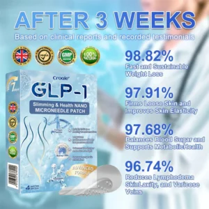 Croaie® GLP-1 Nano-Microneedle Patch with Collagen & Matrixyl