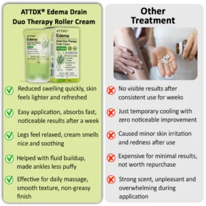 ATTDX® Edema Drain Duo Therapy Roller Cream image ATTDX® Edema Drain Duo Therapy Roller Cream