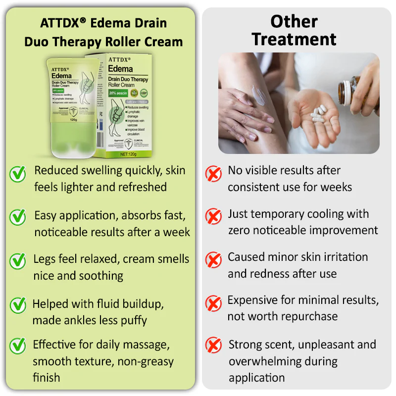 ATTDX® Edema Drain Duo Therapy Roller Cream image ATTDX® Edema Drain Duo Therapy Roller Cream - Image 8