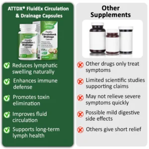 ATTDX® FluidEx Circulation & Drainage Capsules