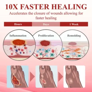 ATTDX® GlucoseGuard Skin Rescue Cream