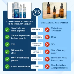 ATTDX® Hair Reawaken PP405 Roll-On Serum