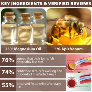 Bazenith™ MagniBee Joint Support Formula Spray