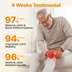 BeeTherix™ Bee Venom Joint Repair Cream