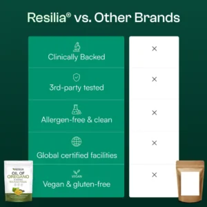 Resilia® Oil Of Oregano Softgels image Resilia® Oil Of Oregano Softgels