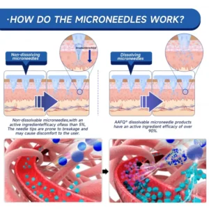 𝐀𝐀Ғ𝐐®Nano Μicroneedle Patch with SΜGT-G L P 1