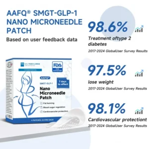 𝐀𝐀Ғ𝐐®Nano Μicroneedle Patch with SΜGT-G L P 1
