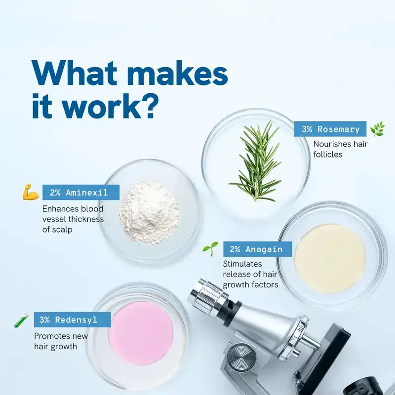 Slimoly™ Professional Anti-Hair Loss Roll-On – Stimulates Hair Growth in 1–2 Weeks