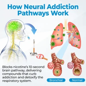 Timilk® QuitCleanse Lung Mist