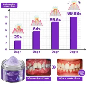 Vioralifes™ Teeth Restoration Mineral Powder image Vioralifes™ Teeth Restoration Mineral Powder