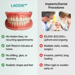 LAOZIK™ Custom-Fit Functional Dentures