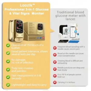 Laozik™ Develops Newly Launched Non-Invasive Smart Glucose Meter image Laozik™ Develops Newly Launched Non-Invasive Smart Glucose Meter