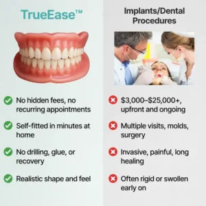 TrueEase™ Custom-Fit Functional Dentures