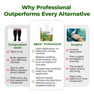 BBOJI® Professional Leg Circulation Cream image BBOJI® Professional Leg Circulation Cream