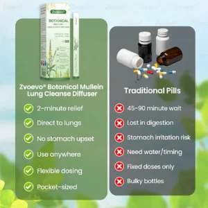 Zvoevo® Botanical Mullein Lung Cleanse Diffuser image Zvoevo® Botanical Mullein Lung Cleanse Diffuser