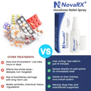 NovaRX® GoutEase Relief Spray