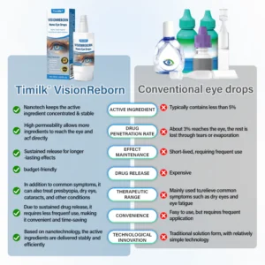 Timilk® VisionReborn Nano Eye Drops image Timilk® VisionReborn Nano Eye Drops