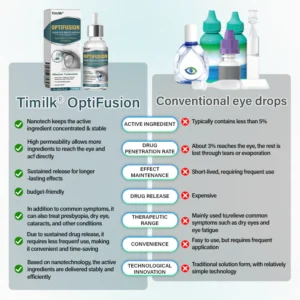 Timilk® OptiFusion Nano Eye Drops Serum image Timilk® OptiFusion Nano Eye Drops Serum