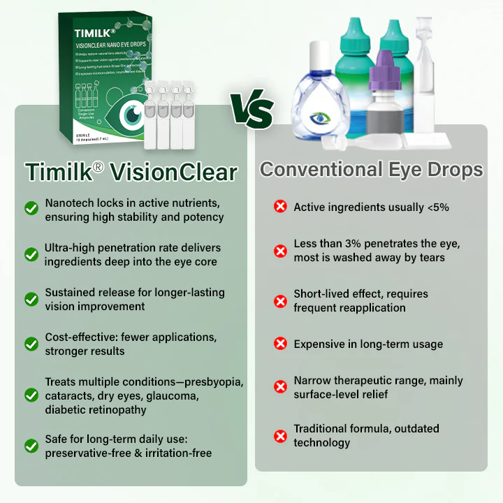 Timilk® VisionClear Nano Eye Drops image Timilk® VisionClear Nano Eye Drops