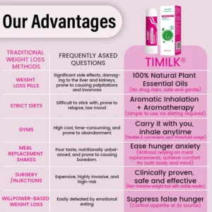 Timilk® AromaSatiety Slimming Essential Stick image Timilk® AromaSatiety Slimming Essential Stick