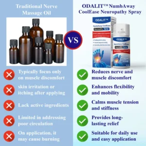 ODALIT™ NumbAway CoolEase Neuropathy Spray image ODALIT™ NumbAway CoolEase Neuropathy Spray