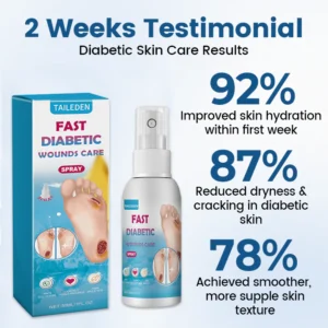 TAILEDEN® AngioVita Diabetic Care Spray image TAILEDEN® AngioVita Diabetic Care Spray