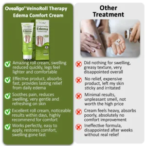 Oveallgo® VeinoRoll Therapy Edema Comfort Cream image Oveallgo® VeinoRoll Therapy Edema Comfort Cream