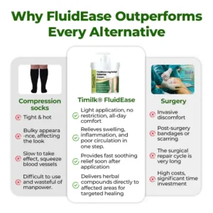 Timilk® Professional Leg Circulation Cream