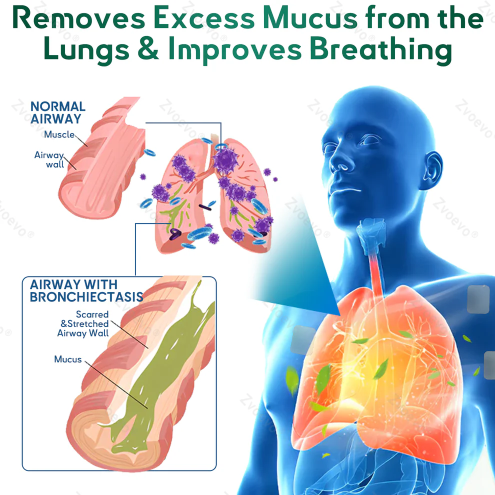 Zvoevo® DoubleNano Advanced Lung Detox Relief Patch image Zvoevo® DoubleNano Advanced Lung Detox Relief Patch