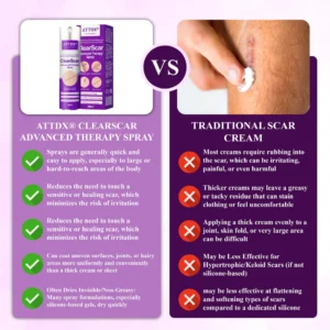 ATTDX® ClearScar Advanced Therapy Spray image ATTDX® ClearScar Advanced Therapy Spray