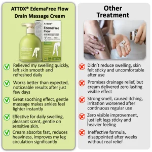 ATTDX® EdemaFree Flow Drain Massage Cream