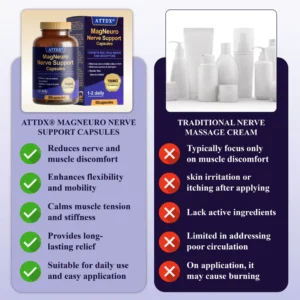 ATTDX® MagNeuro Nerve Support Capsules image ATTDX® MagNeuro Nerve Support Capsules