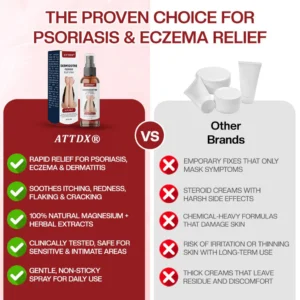 ATTDX® DermSoothe Psoriasis Relief Spray
