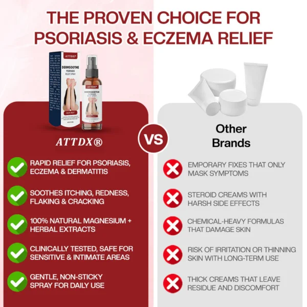 ATTDX® DermSoothe Psoriasis Relief Spray