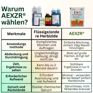 AEXZR® 2-in-1 Max Power Herbicide image AEXZR® 2-in-1 Max Power Herbicide