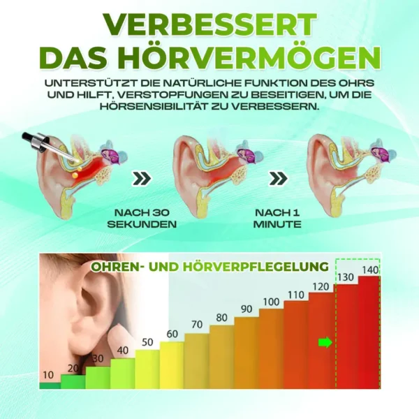 JEREMYTIS™ Hearback Ear Care Drops