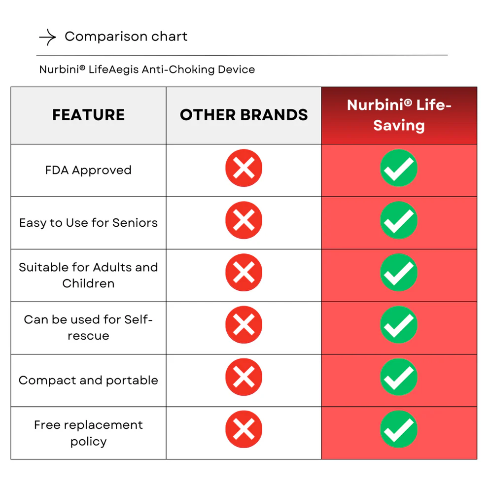 Nurbini® Life-Saving Anti-Choking Device image Nurbini® Life-Saving Anti-Choking Device