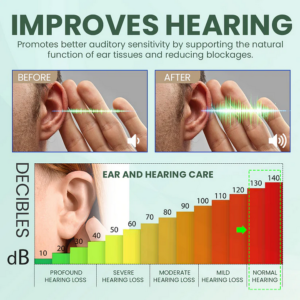 Docenin™ Ear Care Solution  11 Docenin™ Ear Care Solution