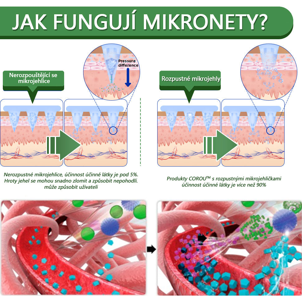 COROU™ SMGT-GLP-1 Nano Microneedle Patch 6 COROU™ SMGT-GLP-1 Nano Microneedle Patch