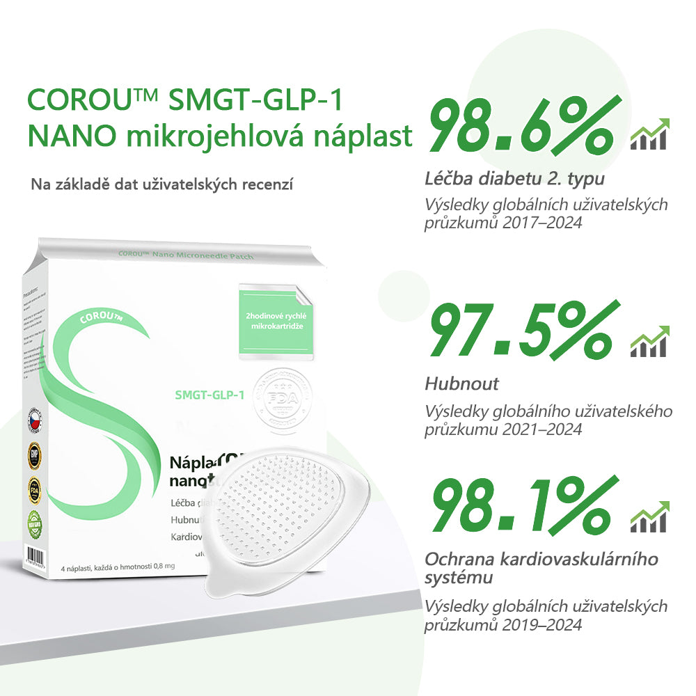 COROU™ SMGT-GLP-1 Nano Microneedle Patch 5 COROU™ SMGT-GLP-1 Nano Microneedle Patch