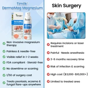 Timilk® DermaMag Magnesium Repair Spray