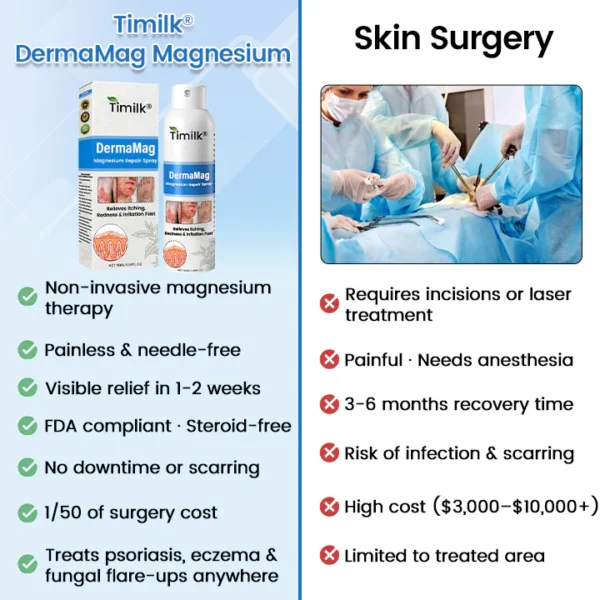 Timilk® DermaMag Magnesium Repair Spray