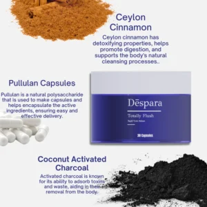 Totally Flush - Detox Capsules 8 Totally Flush - Detox Capsules