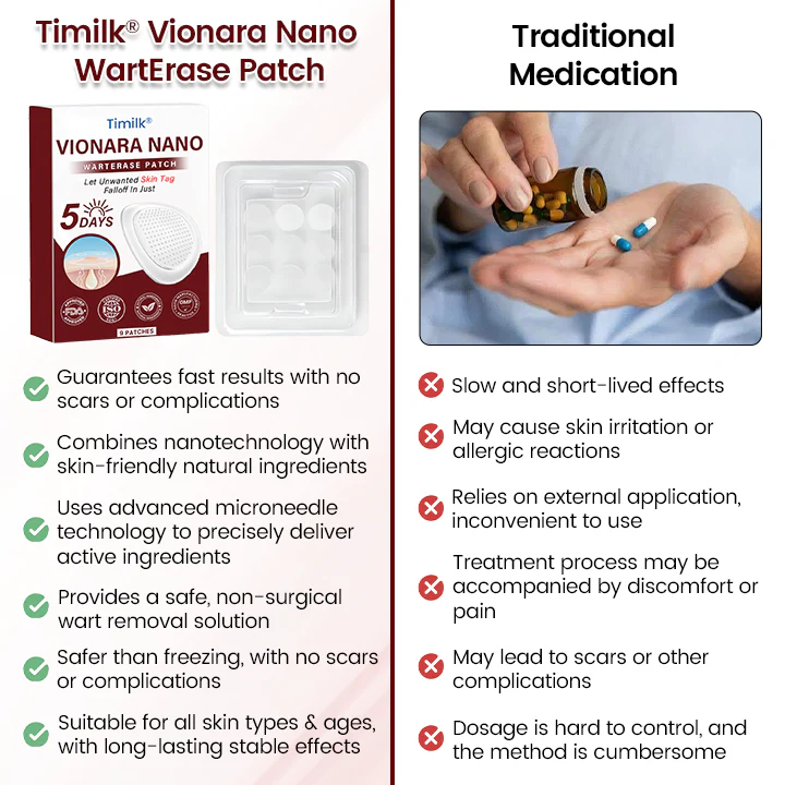 Timilk® Vionara Nano WartErase Patch 3 Timilk® Vionara Nano WartErase Patch