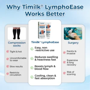 Timilk® LymphoEase Magnesium PCA Roll-On Relief Cream 9 Timilk® LymphoEase Magnesium PCA Roll-On Relief Cream